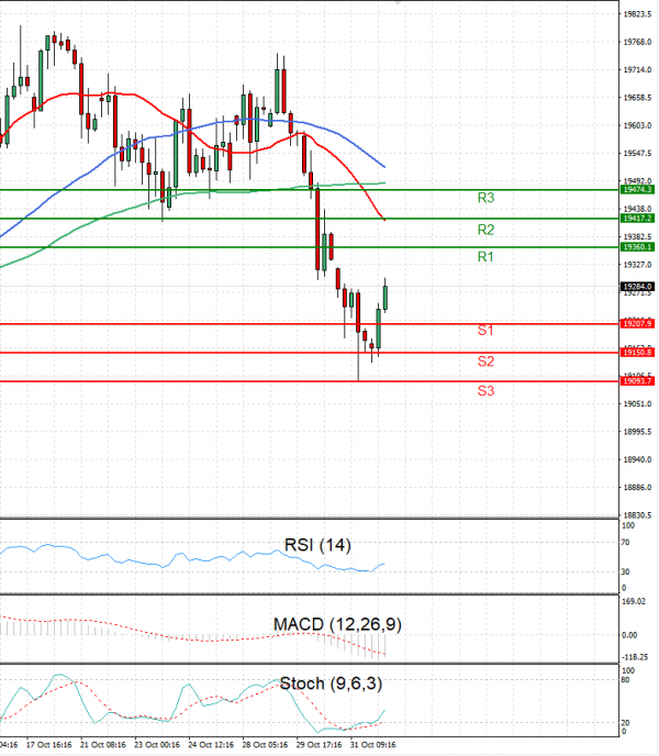 Ger 40 Index Analysis Technical analysis 01/11/2024